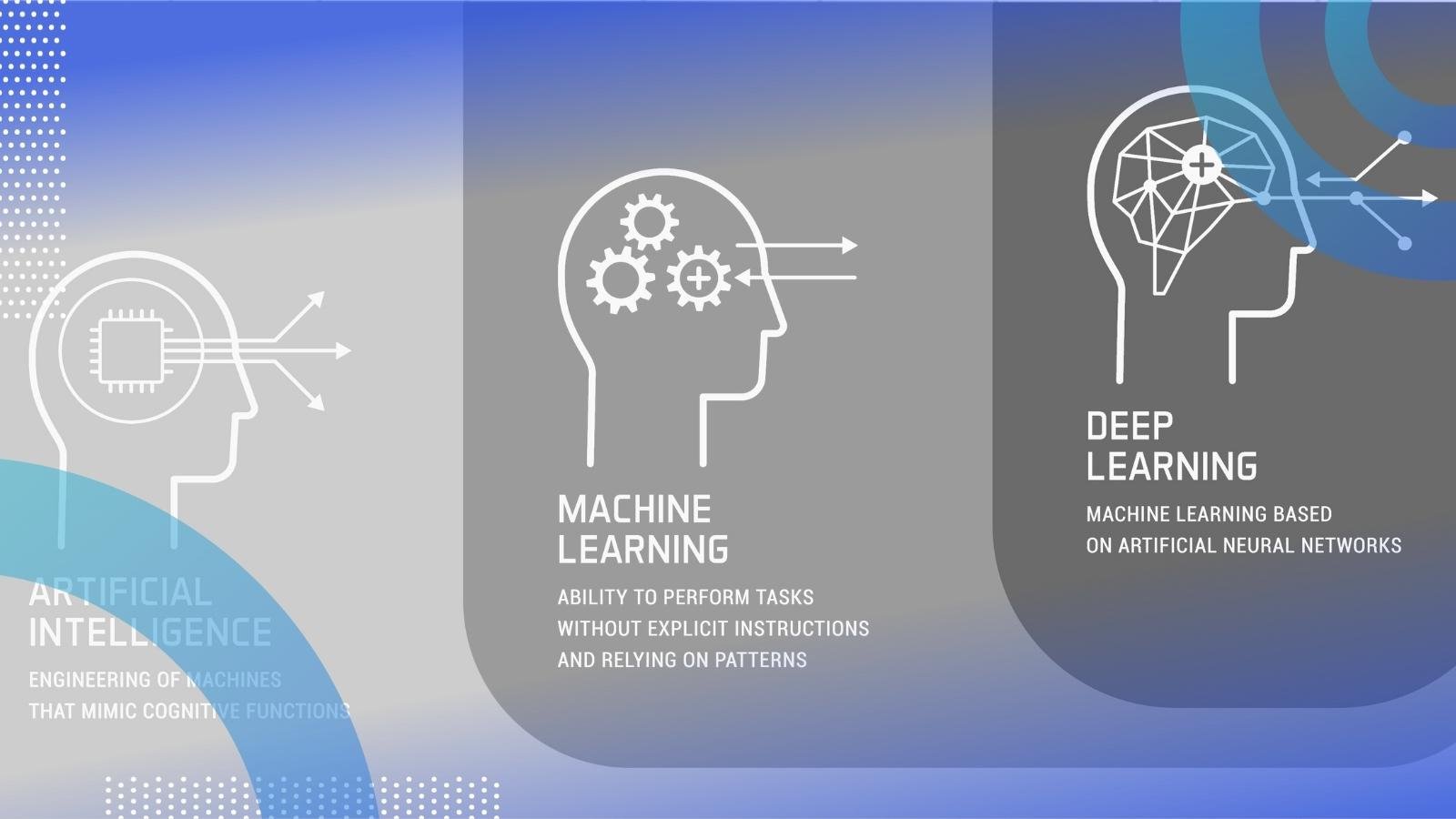 Applications of Machine Learning AI